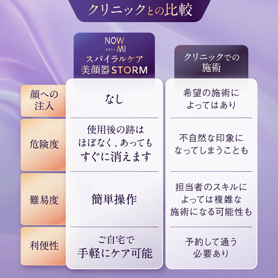 NOWMI LAB 螺旋護理美容儀STORM