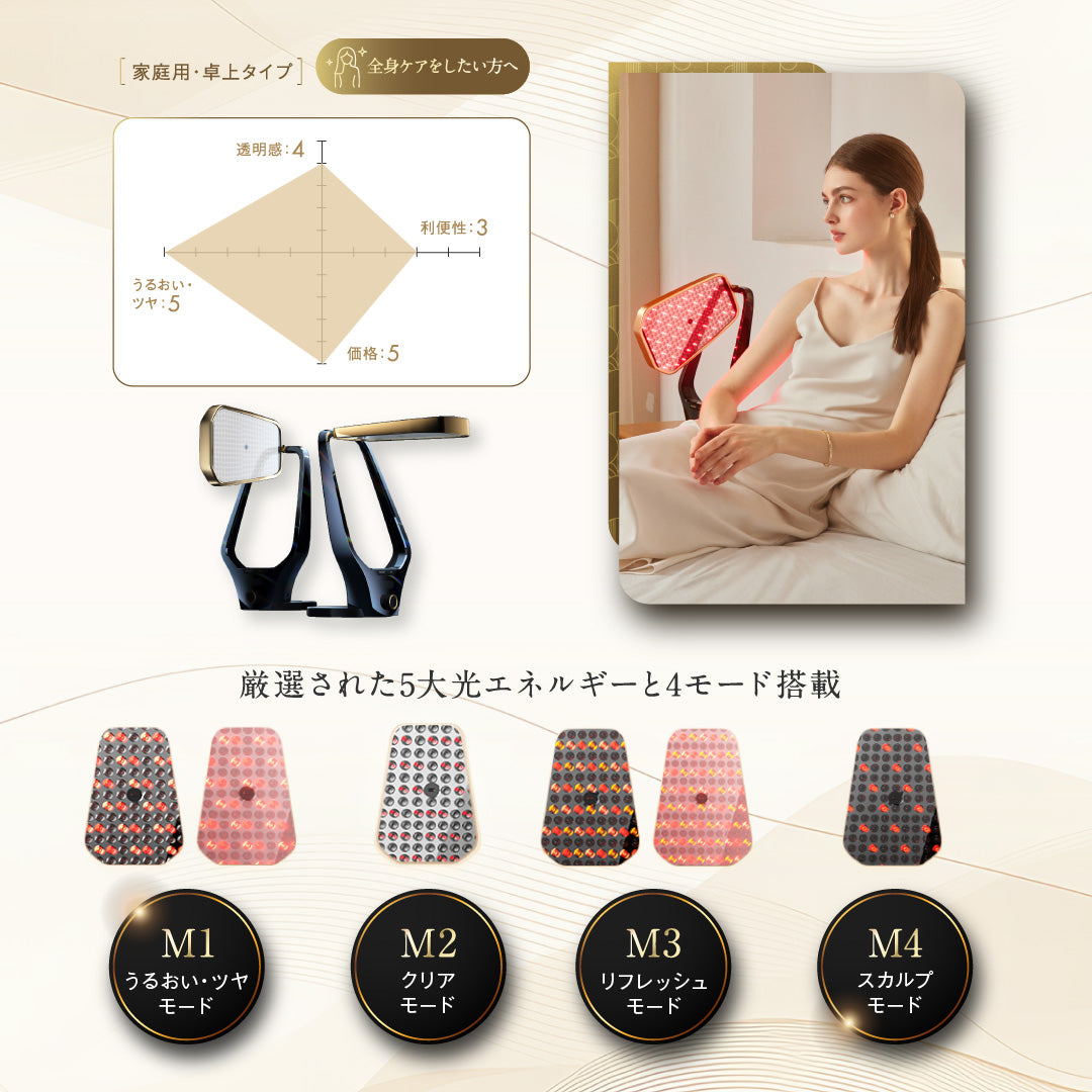 熱光護理美容儀 NOWMI LAB Milk Light PIR 360