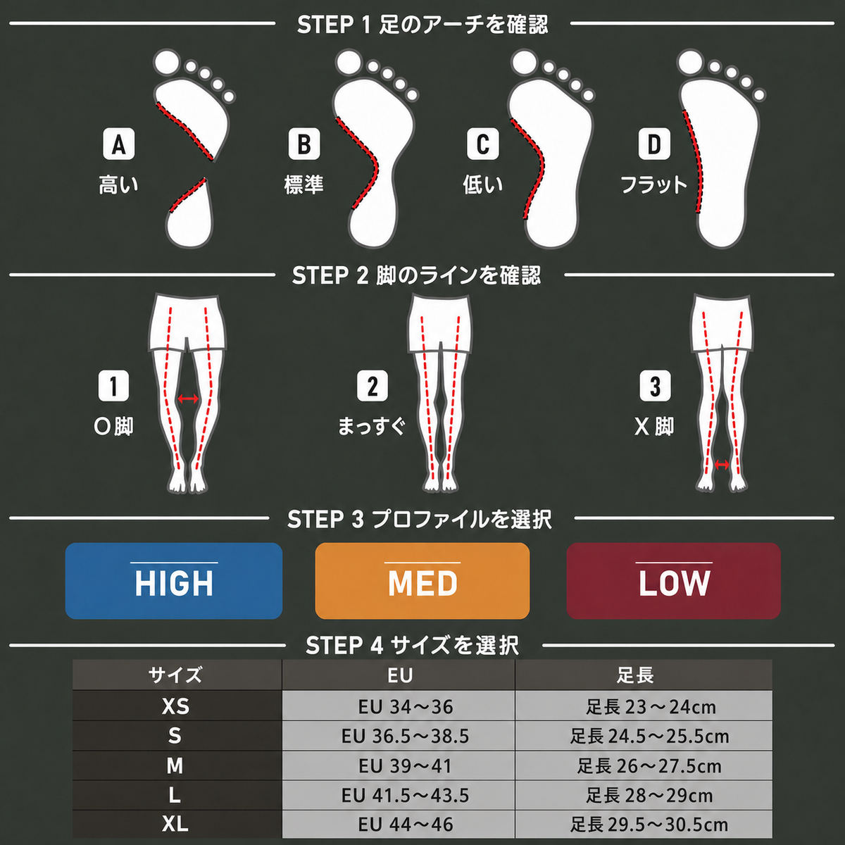 CURREX WorkPro サイズ選びガイド 5サイズ