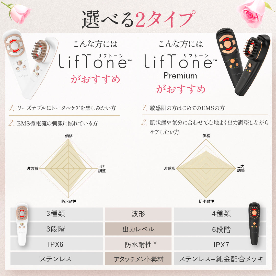 全方位美容儀LifTone (測試用)