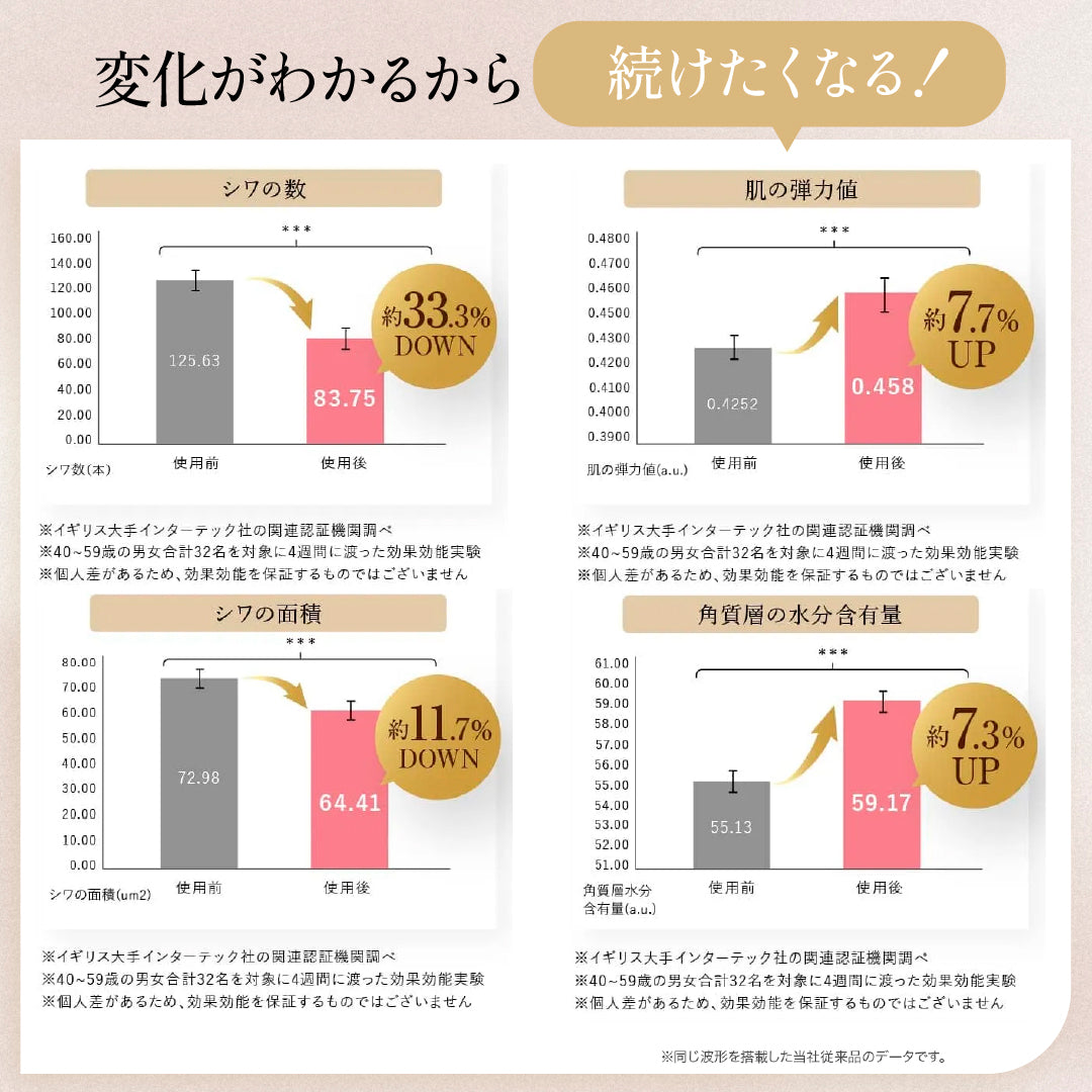 全方位美容儀LifTone (測試用)