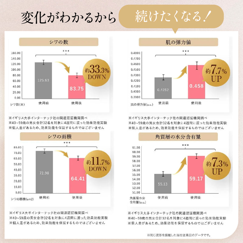 トータルケア美顔器LifToneリフトーン