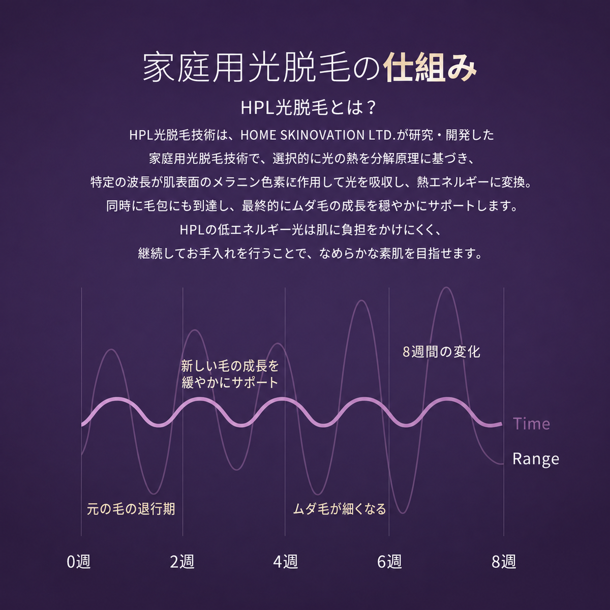 家庭用光美容ケアの仕組み
