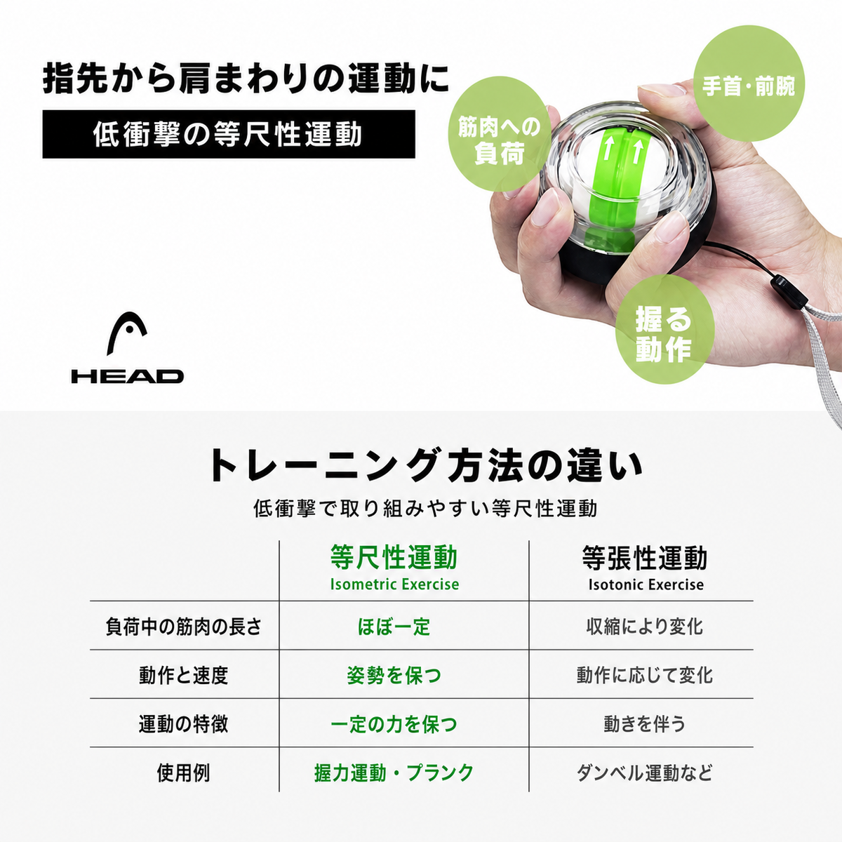 等尺性運動と等張性運動の違い