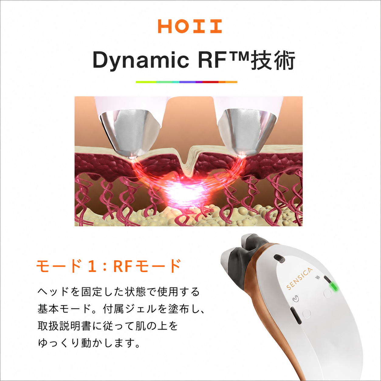 RFモードの構造説明