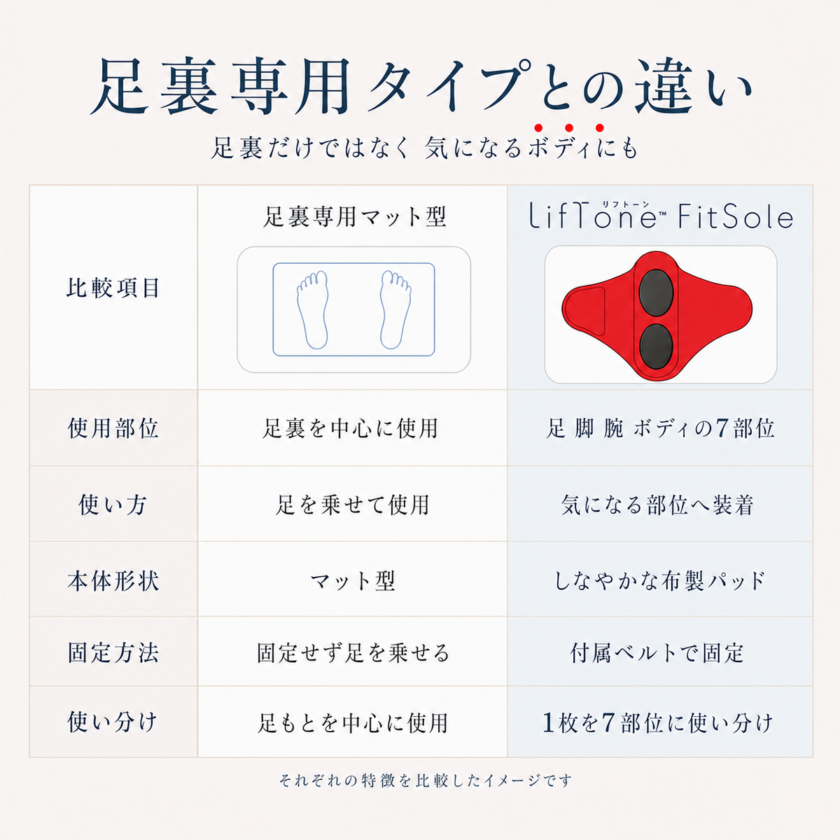 LifTone FitSole