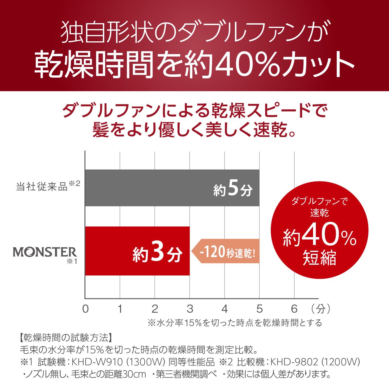 <small>Monster</small><br>雙涵道風筒 KHD-W910