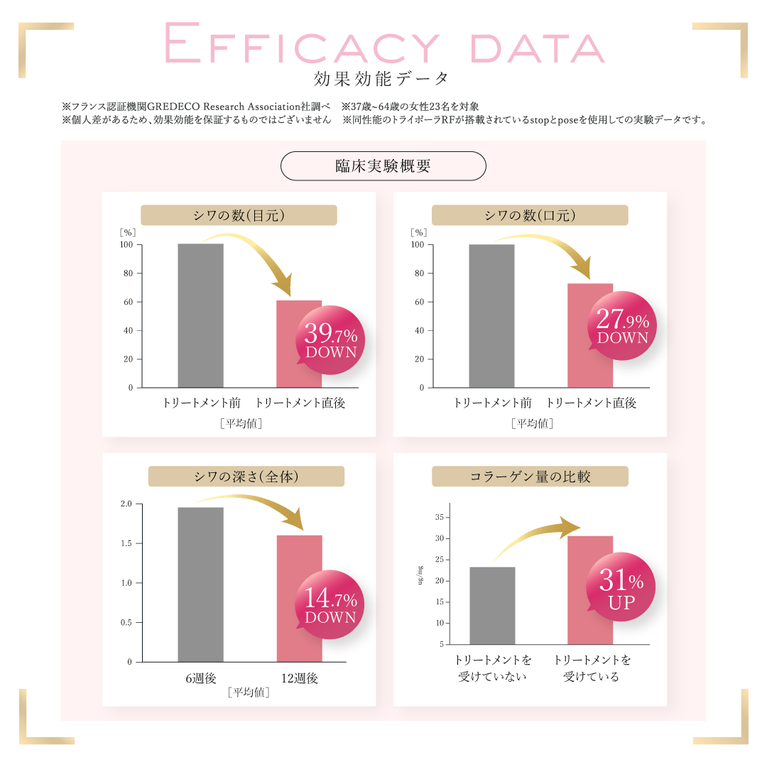 <small>トライポーラ式RF特化美顔器</small><br>【訳あり】stop ストップ シリーズ