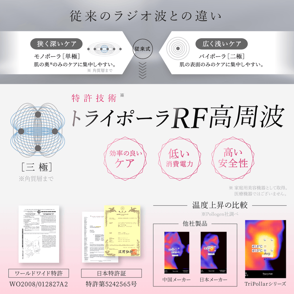 トライポーラ式RF特化美顔器 stopシリーズ – アーリーバード オンライン